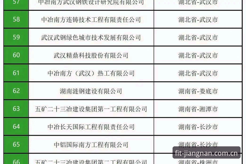 江南体育资讯安全吗 江南体育资讯安全性全面解析:从技术视角深度评估平台可靠性